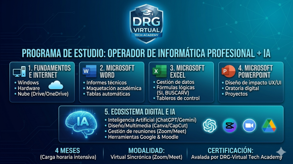 Operador de Informática Profesional programa de estudio