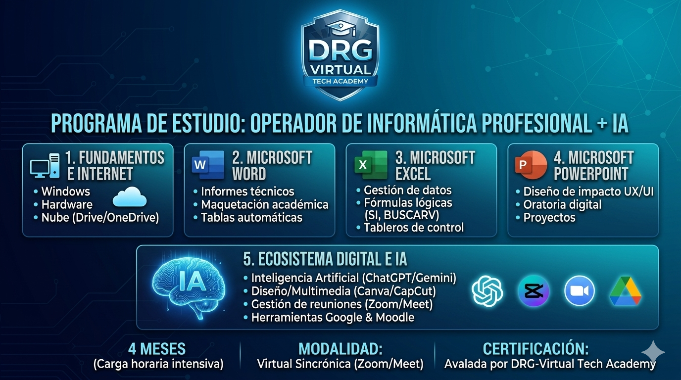 Operador de Informática Profesional